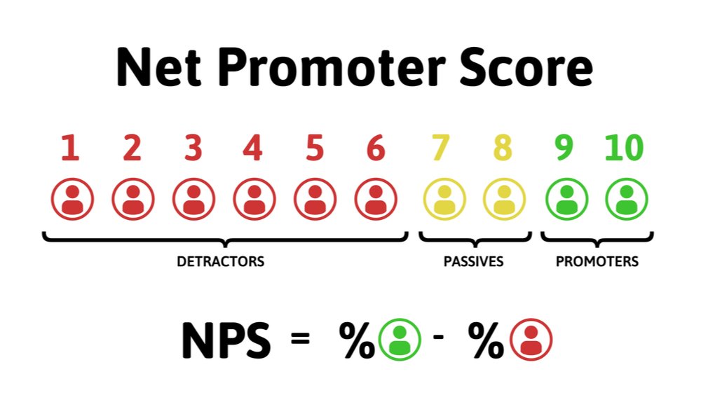 Net Promoteur Score