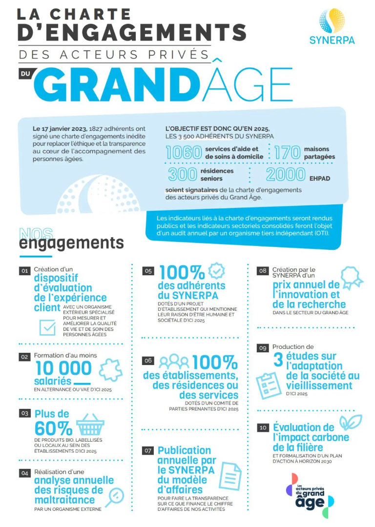 article_charte-engagements-synerpa-1092x1536